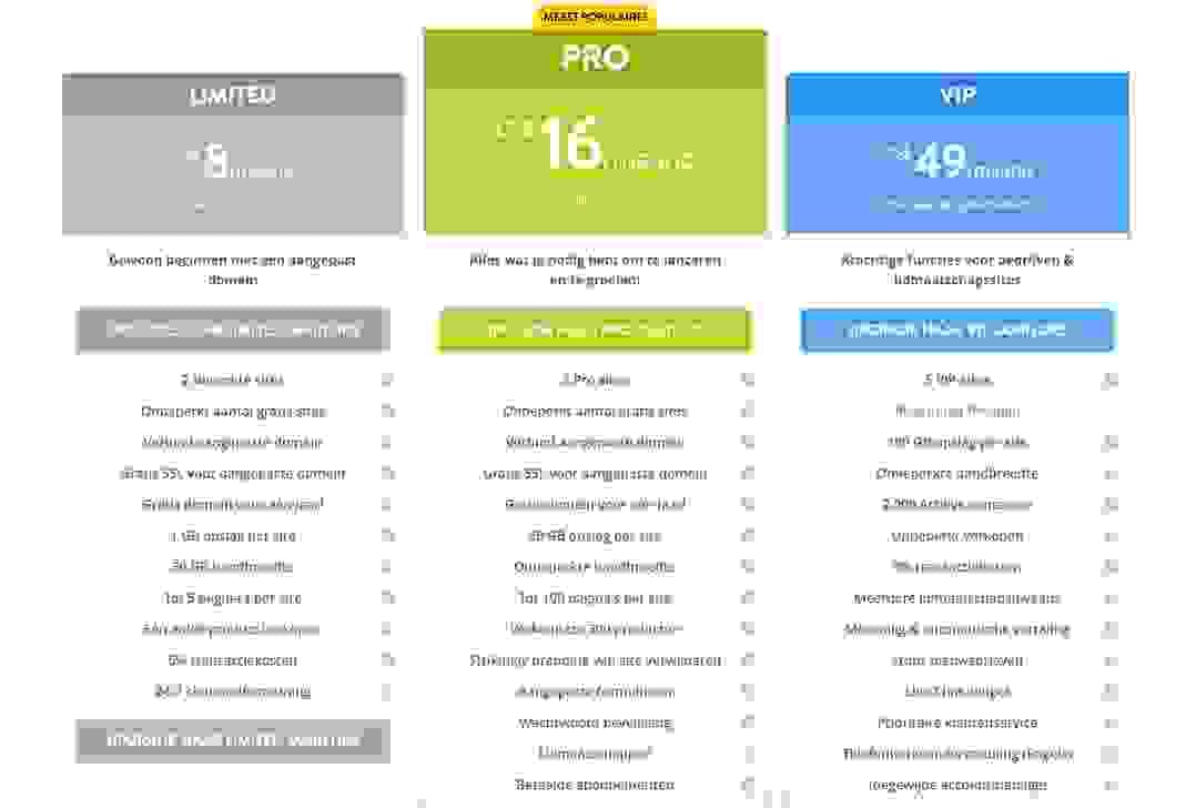 Opkomst Van De Digitale Maverick: Een Blauwdruk Voor Aankomende Digitale Ondernemers