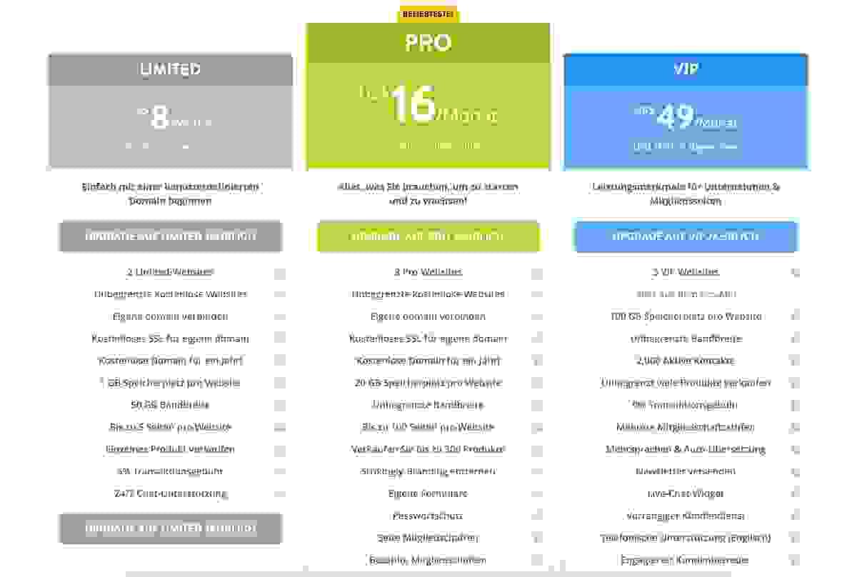 Jenseits der Worte: Gestalten Sie Ihren digitalen Raum mit der idealen Blogging-Website