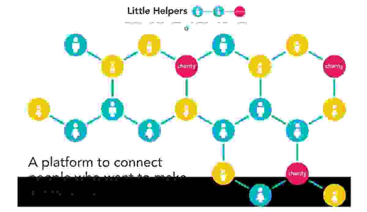 A Arte de Transformar Ideias Malucas em Empreendimentos de Startups Extremamente Bem-Sucedidos