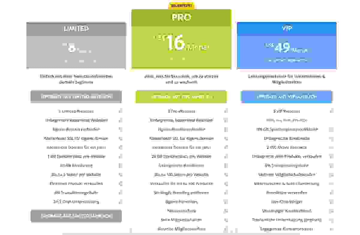 Strategische Schritte: Ihr B2B-Marketing mit SEO-Exzellenz stärken