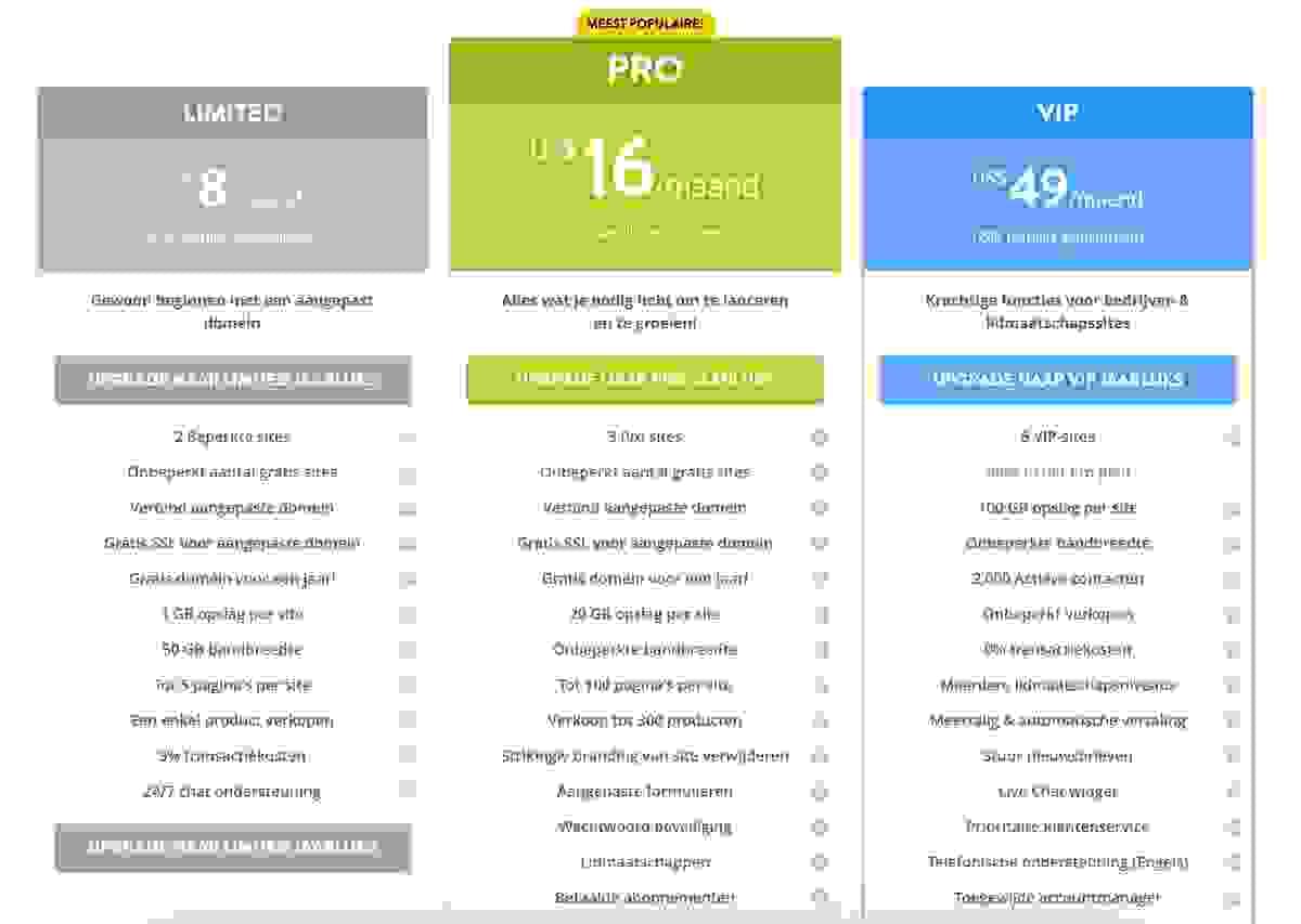 Strategische Stappen: Versterk Uw B2B Marketing met SEO Uitmuntendheid