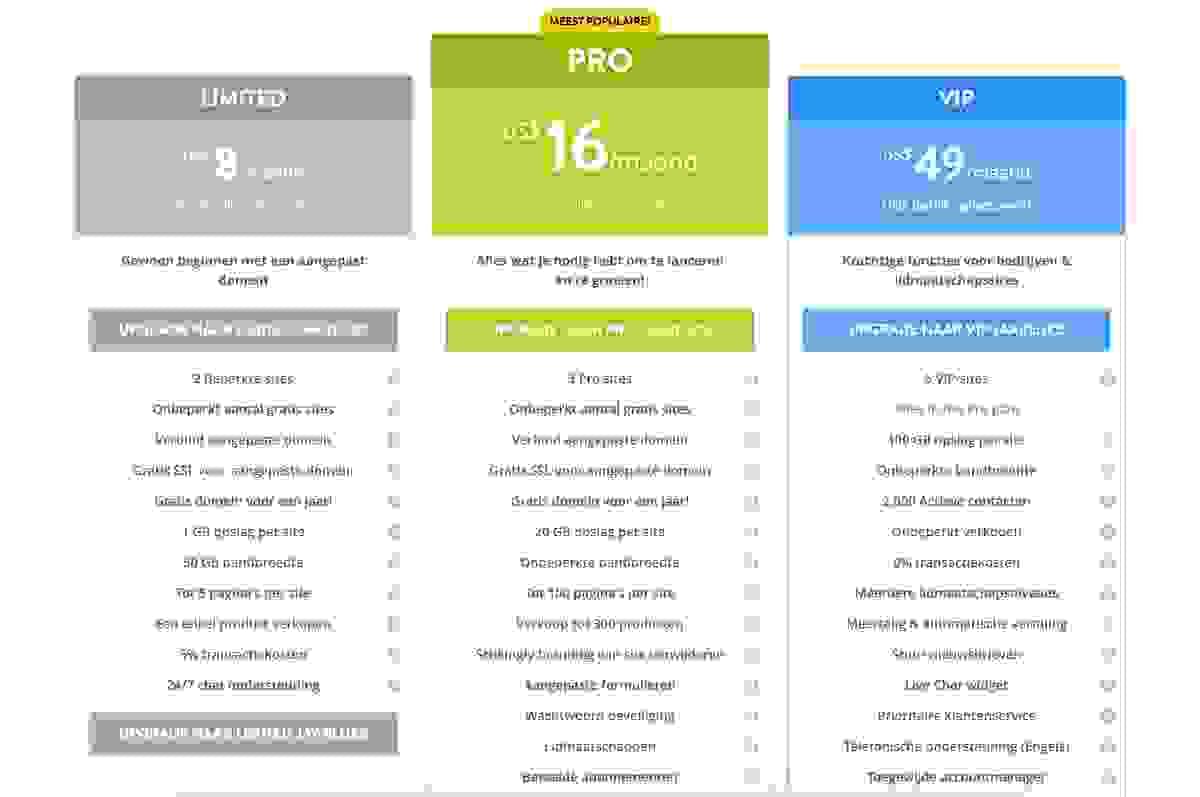 Tijdbeheer Voor Bloggers: Hoe U Uw Blogbericht Kunt Inplannen Voor Maximale Impact