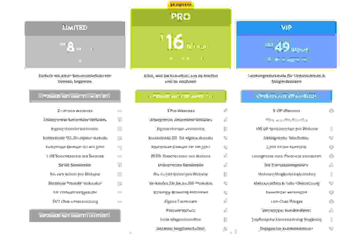 Entscheidende Auswahl: SEO-Einfluss bei statischen vs. dynamischen Website-Designs navigieren