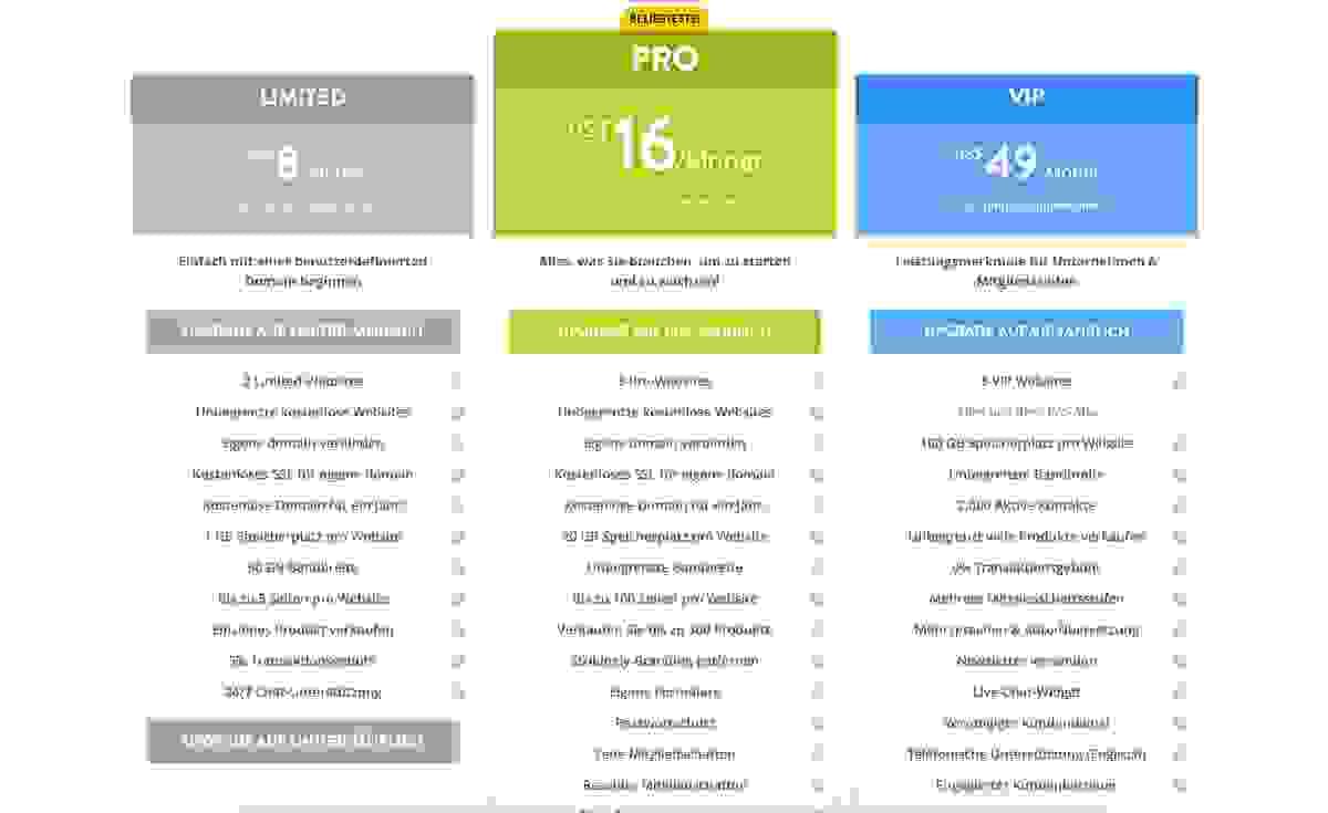 Jenseits des Codes: Die Kunst und Wissenschaft der Website Application Firewall-Meisterschaft