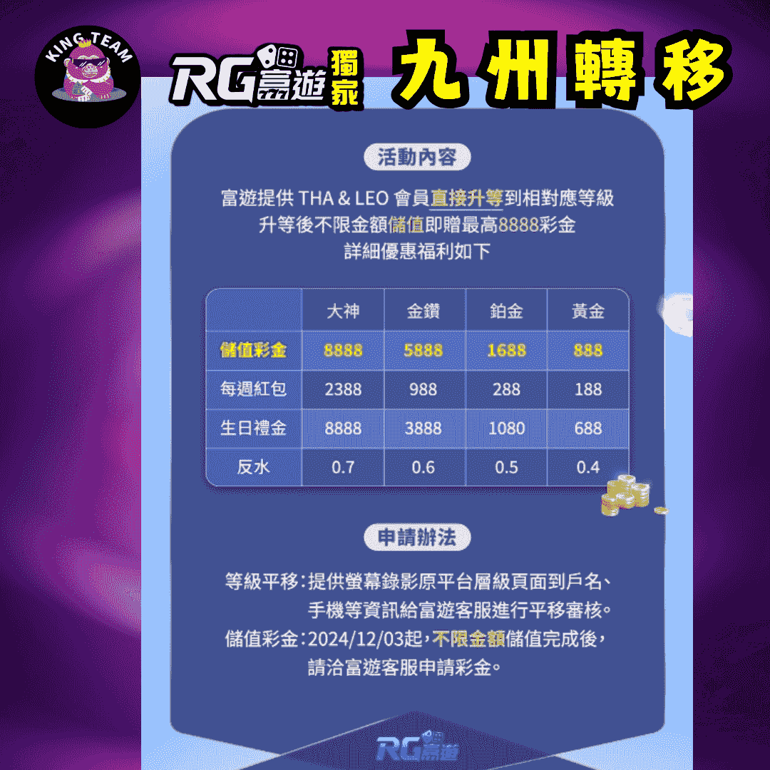 富遊轉移禮金