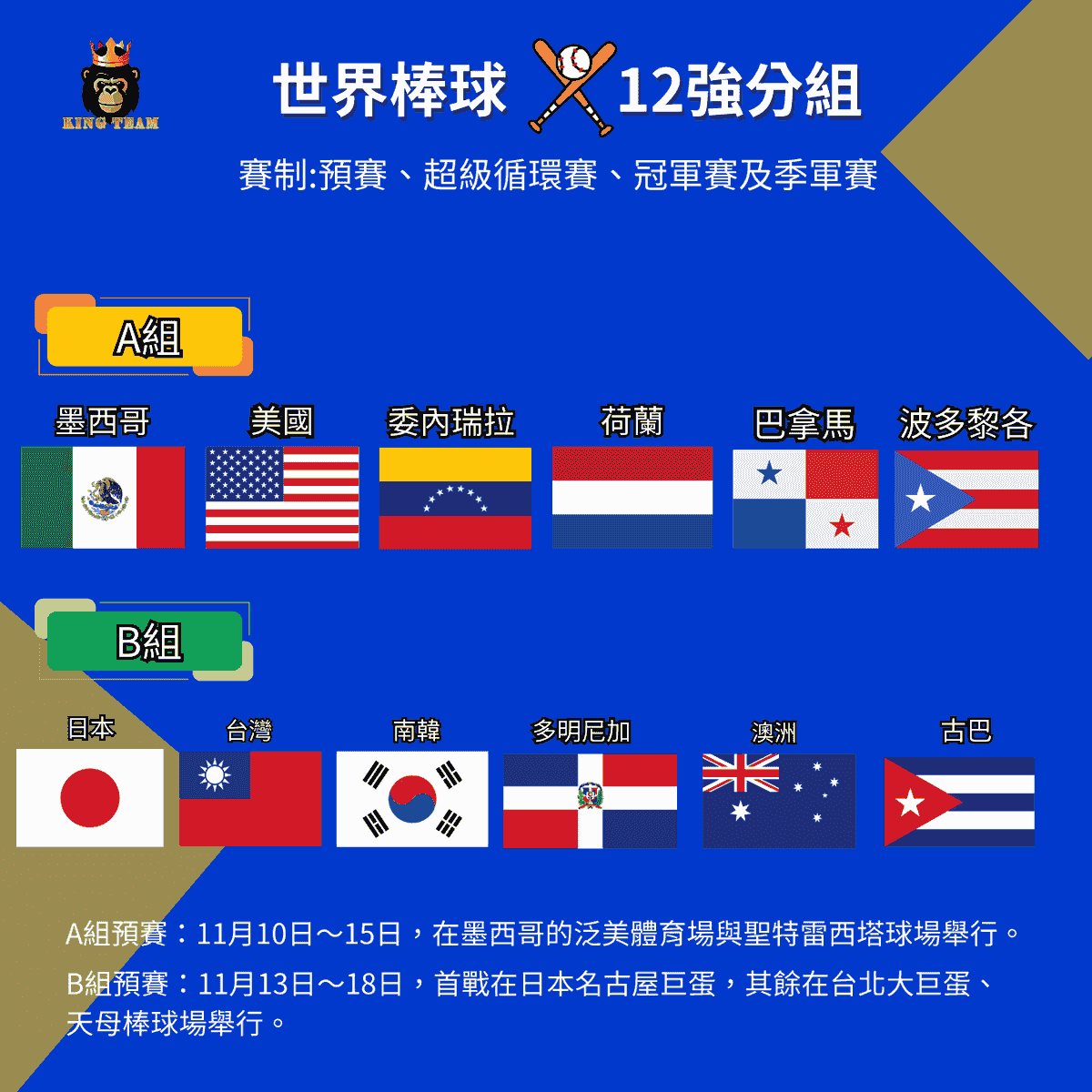 世界棒球賽怎麼看