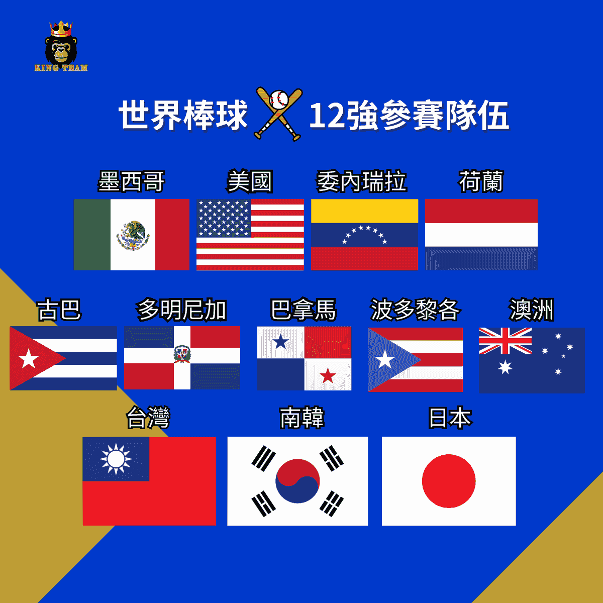 2024世界棒球比賽隊伍