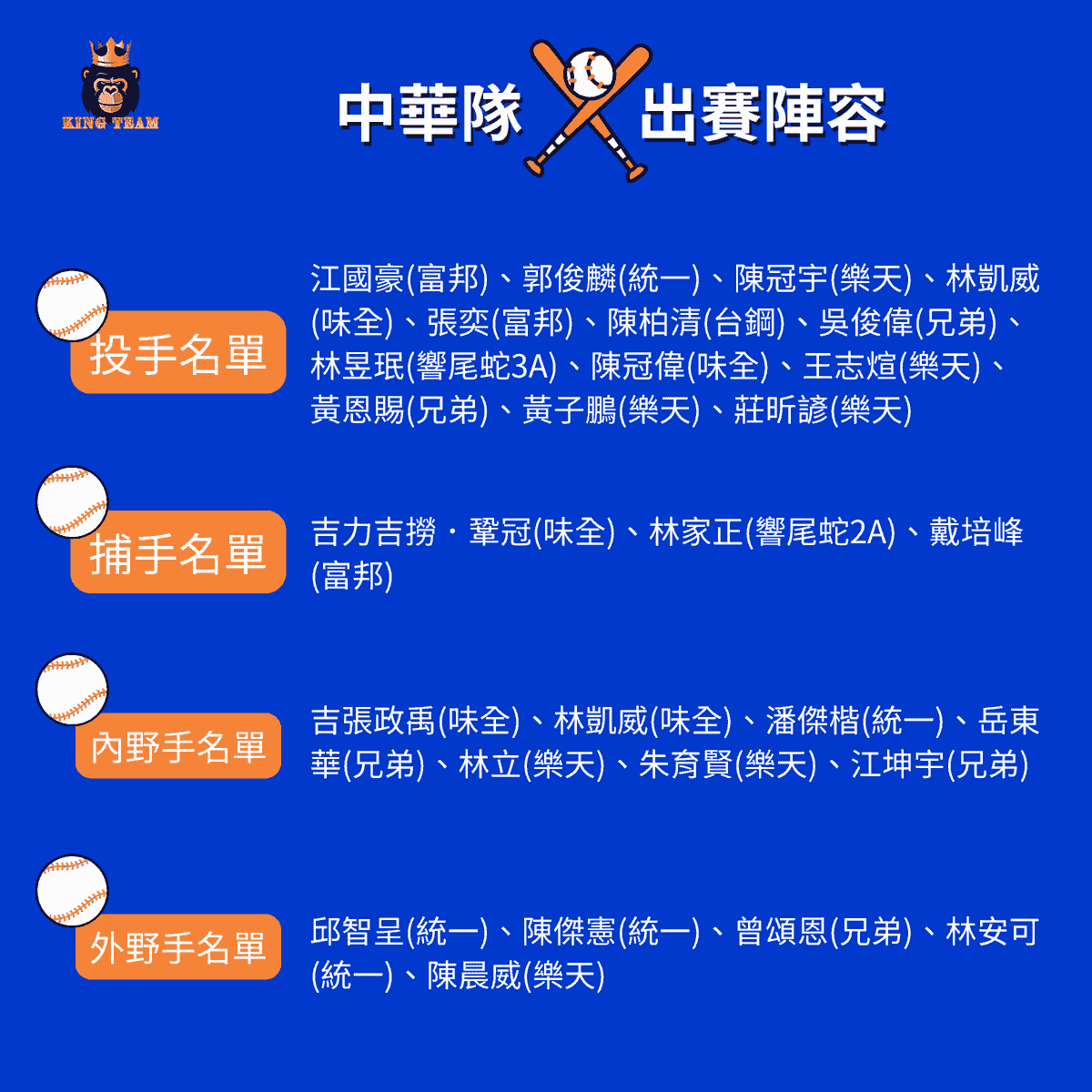 世界棒球中華隊