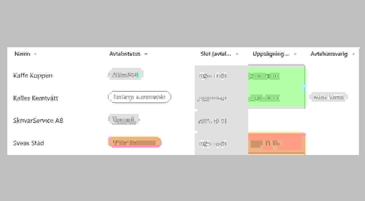 Strukturerad lagring av avtalen Strukturerad lagring av avtalen