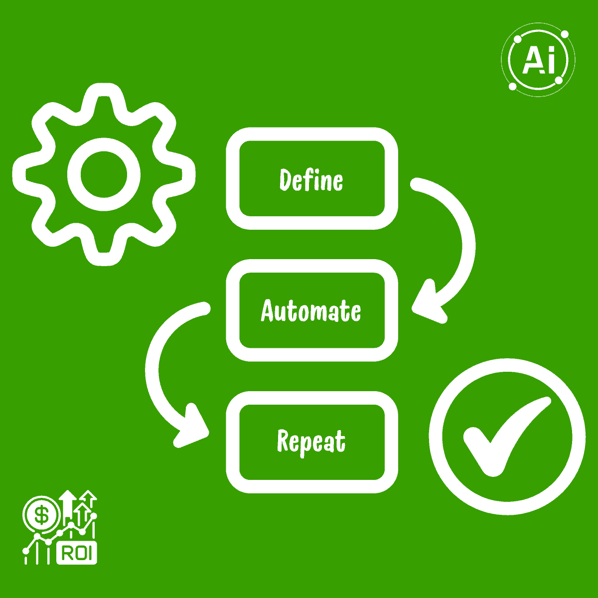 AI Workflow Automation AI Workflow Automation