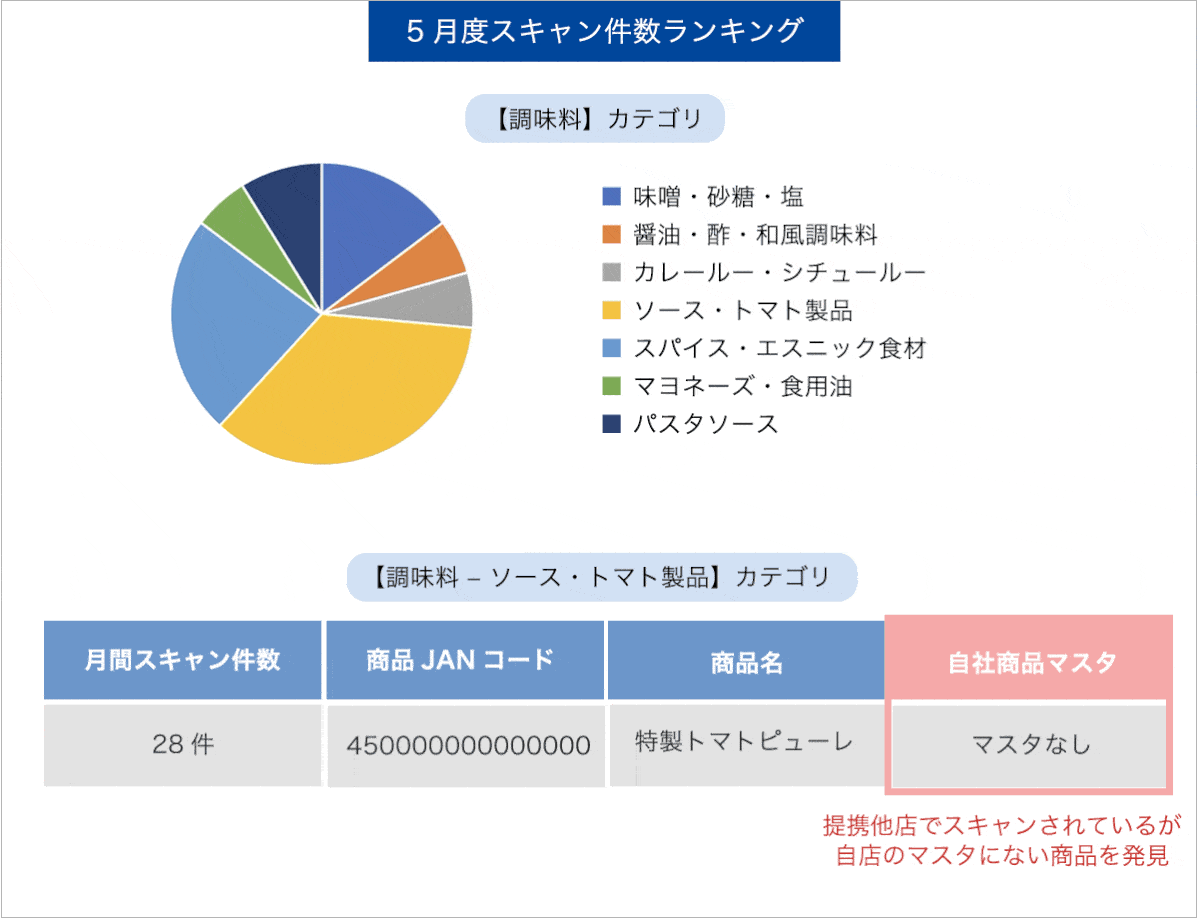 5月度スキャン件数ランキング