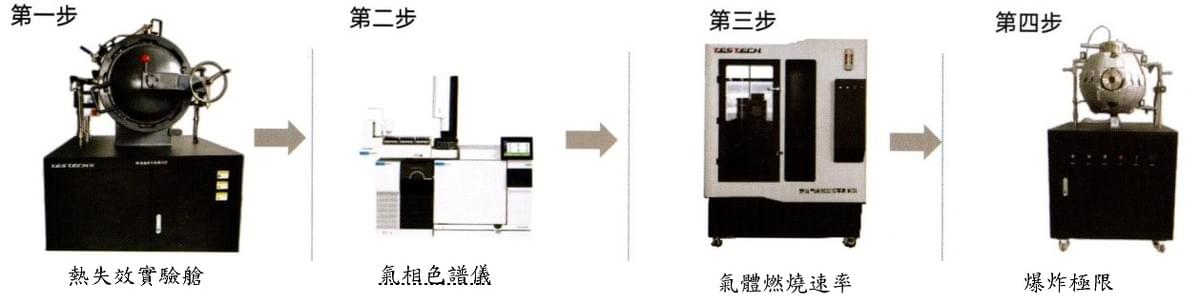 新能源電池安全測試