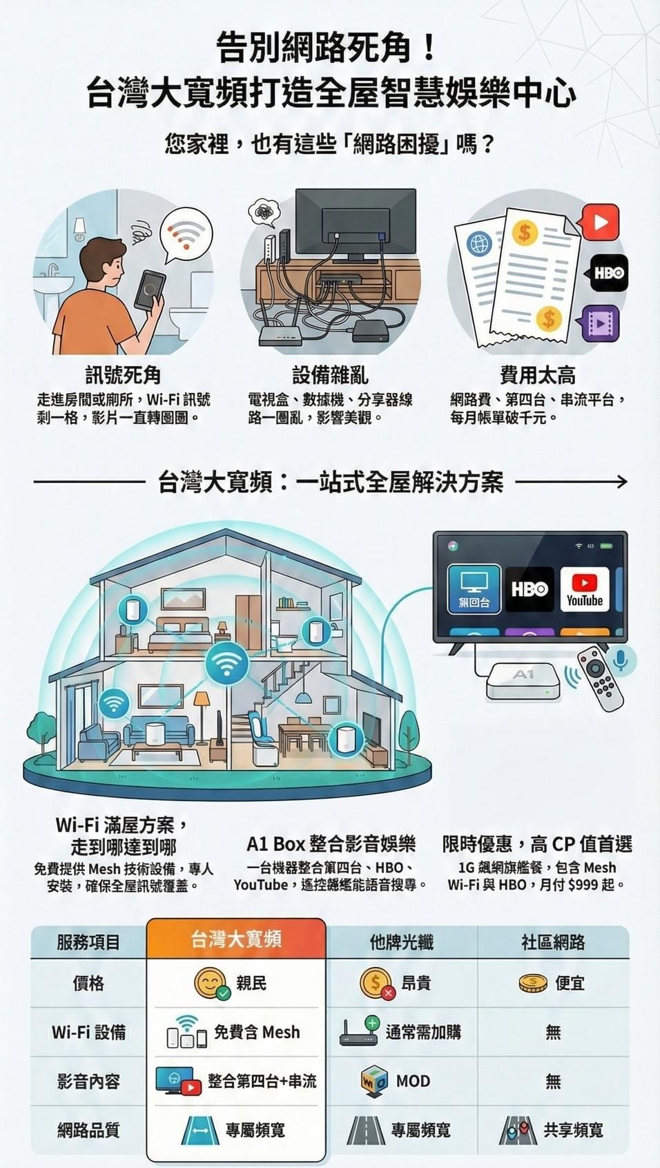 台灣大寬頻WIFI滿屋 台灣大寬頻WIFI滿屋