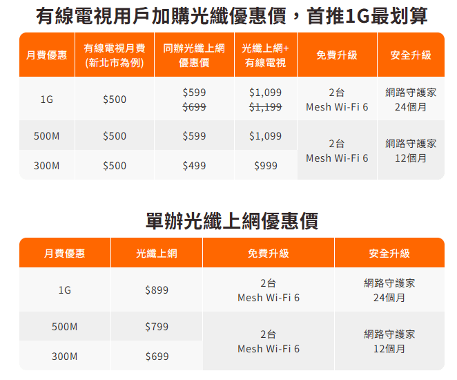 第四台與寬頻資費表 第四台與寬頻資費表