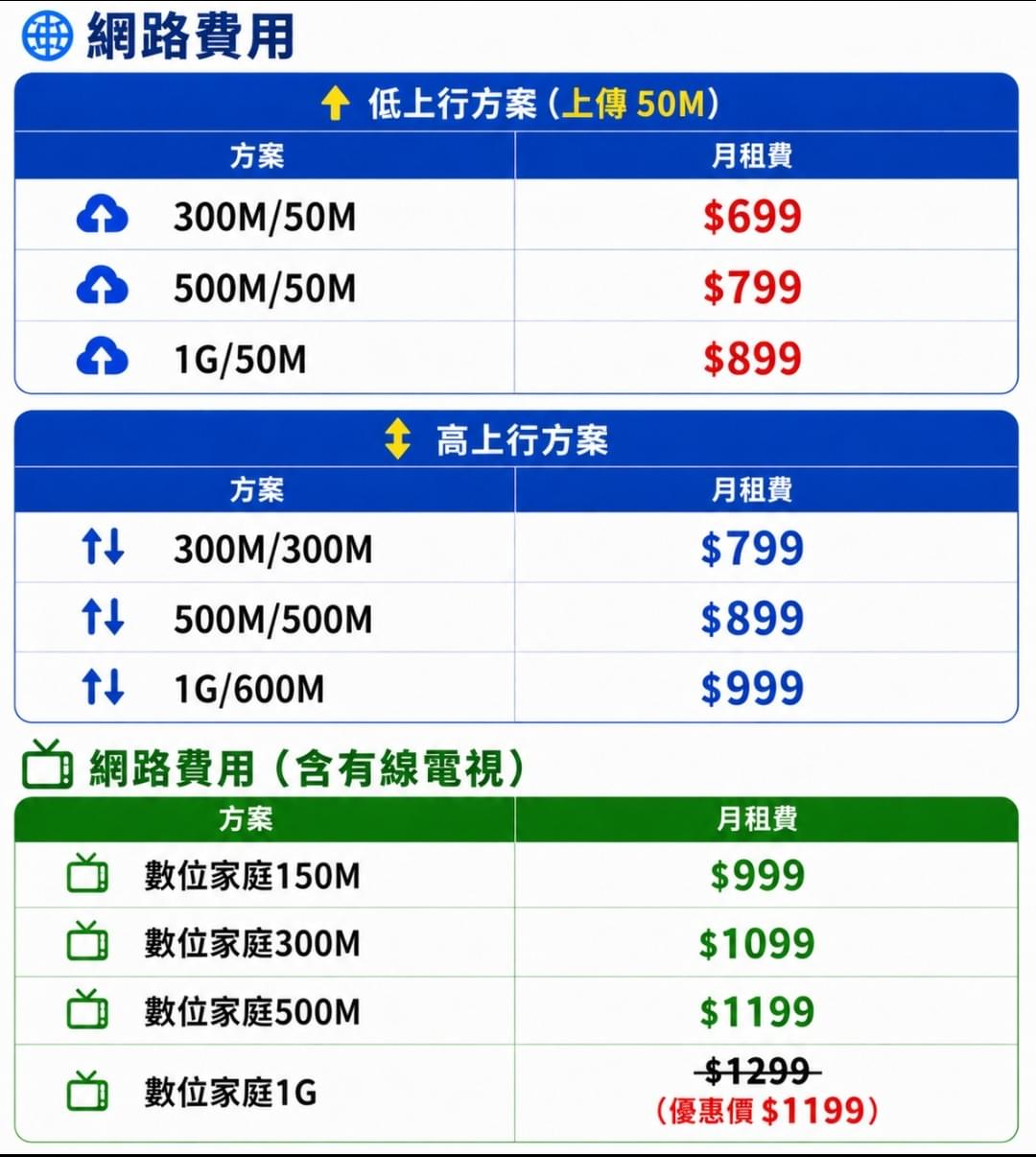 台灣大寬頻永佳樂資費方案價格表 台灣大寬頻永佳樂資費方案價格表