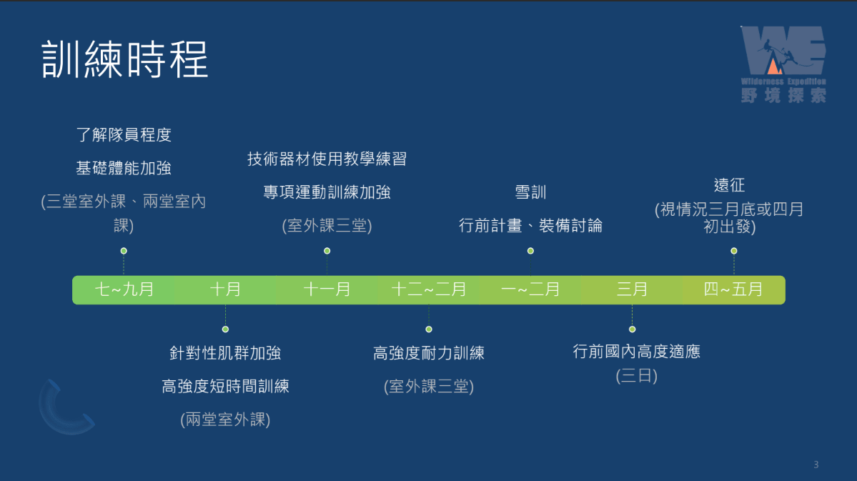 聖母峰遠征訓練班