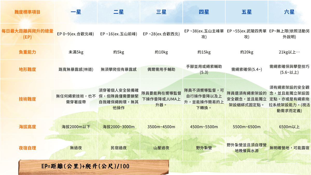 EBC馬拉松(世界最高馬拉松)