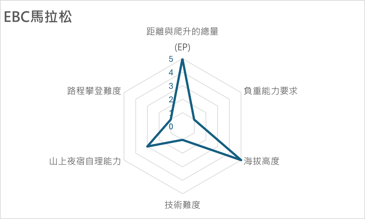 EBC馬拉松(世界最高馬拉松)