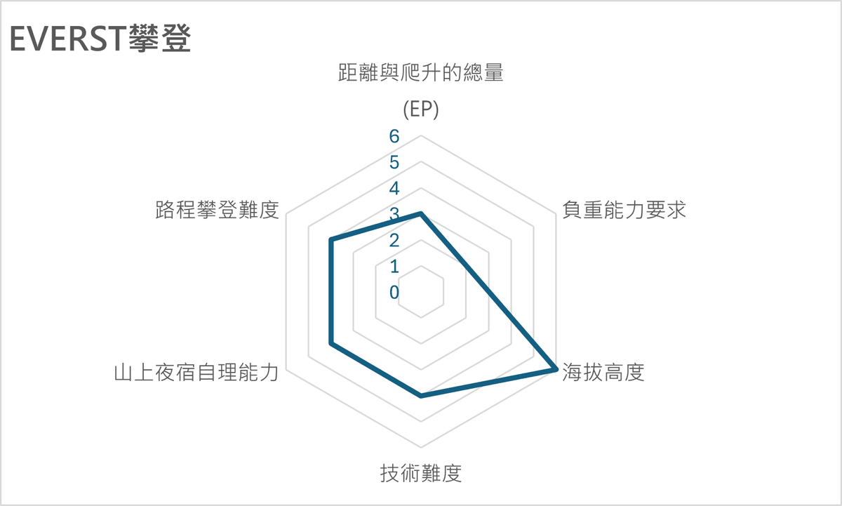 聖母峰遠征-含行前訓練班
