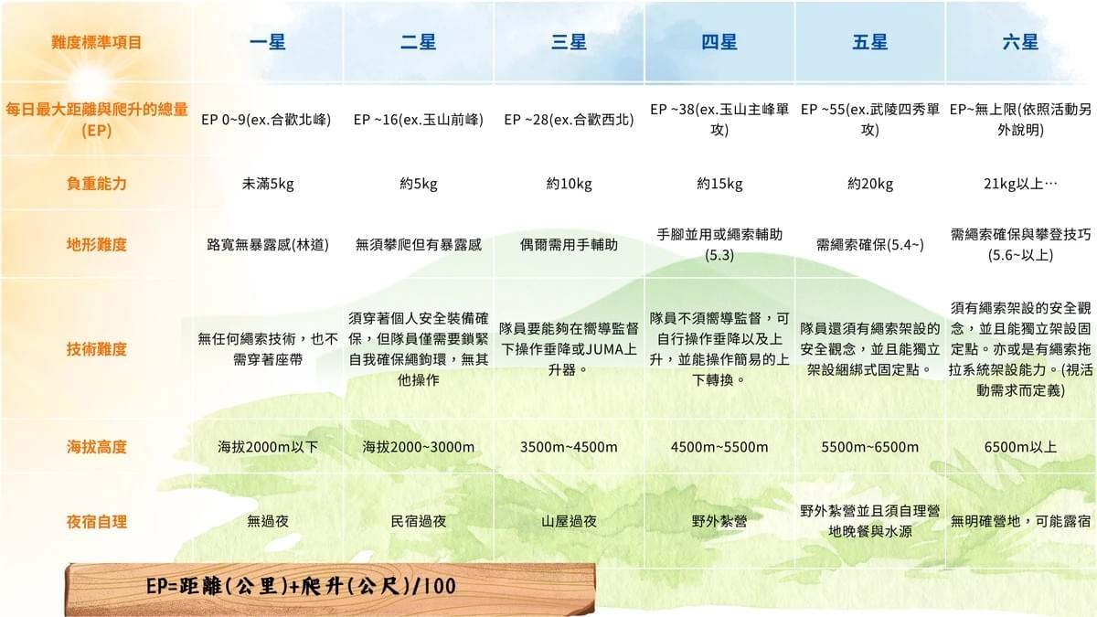 POON HILL(普恩山)健行