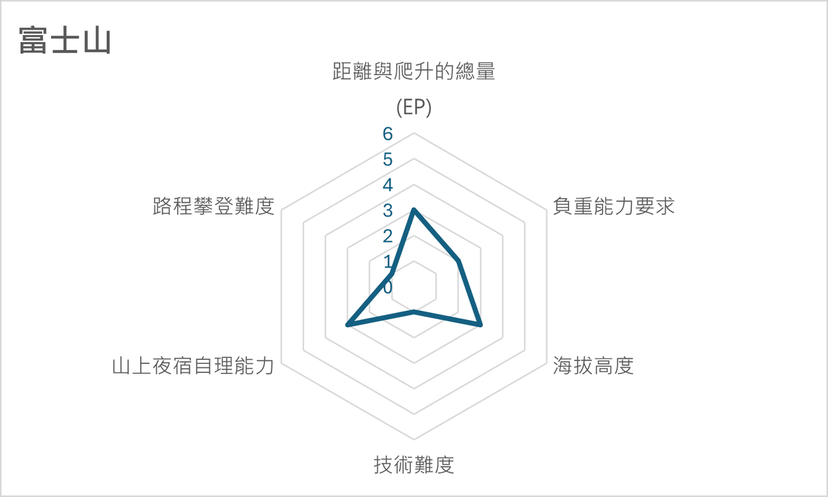 經典富士山路線──經富士宮登頂