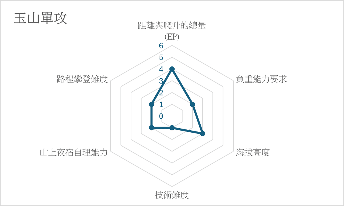 玉山單攻