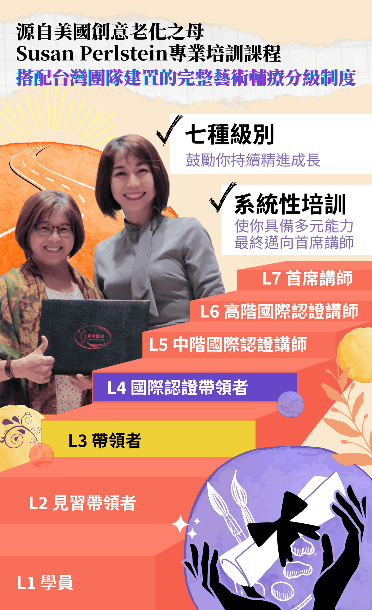 源自美國ESTA的傳承藝術國際認證證書，搭配台灣團隊建置的七級師資分級制度，從學員晉升至首席講師。