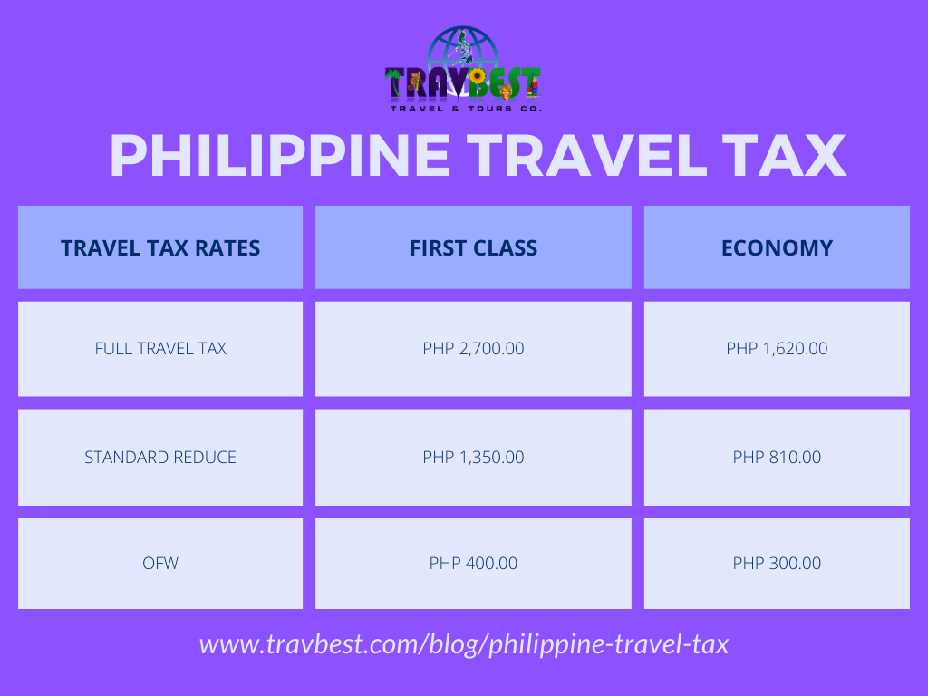 Philippine Travel Tax