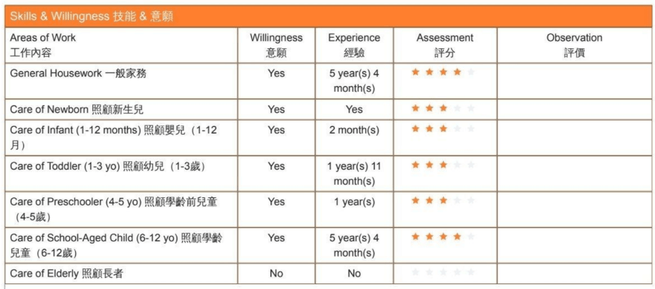 BAUTISTA MAGDA CONTTILLO