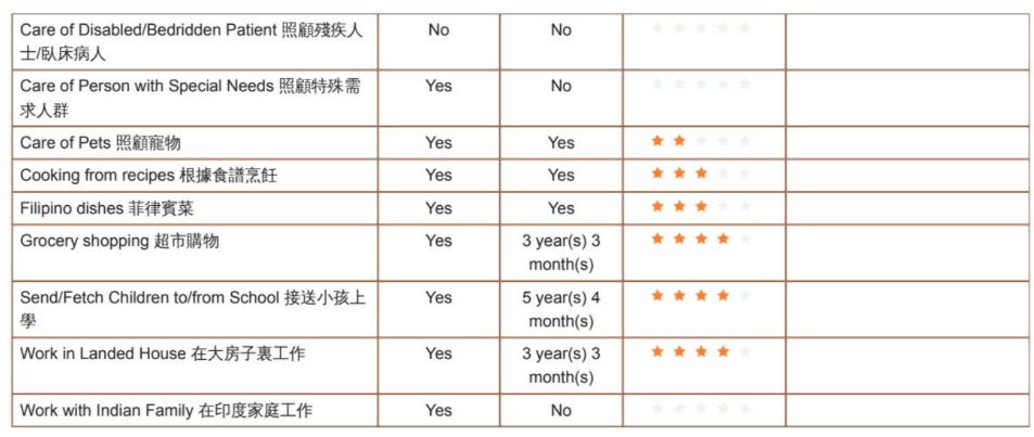 BAUTISTA MAGDA CONTTILLO