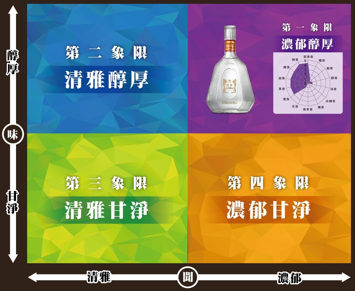 金門高粱 陳年金門高粱酒【紅盒】
