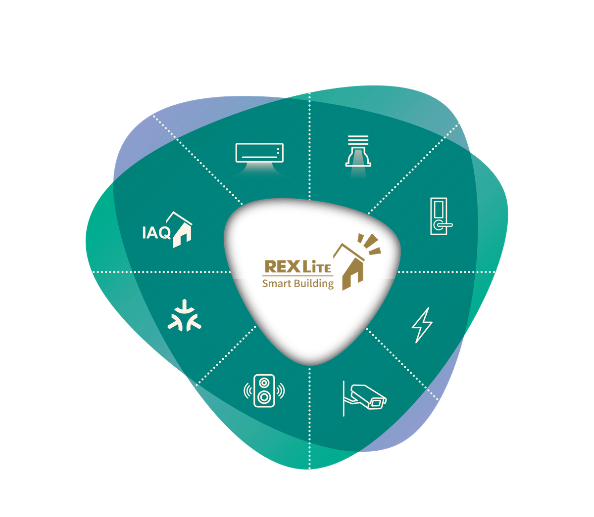 REXLITE Smart Building智慧樓宇