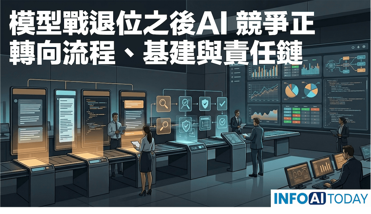 InfoAI Today| 從 Microsoft 多模型協作、OpenAI 廣告化、Mistral 舉債建機房，到歐美監管升高，這篇帶你看懂本週 AI 產業權力如何重新集中