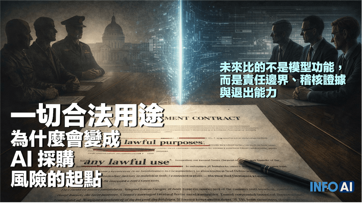 InfoAI | 這不是單純的 AI 軍用爭議，而是 AI 採購治理正在改寫。本文拆解 Anthropic 與 OpenAI 合約衝突背後的真正問題：用途界線怎麼寫、稽核證據怎麼留、供應商被政治化時怎麼退出，適合企業主管、法務與採購決策者掌握 AI 採購風險。