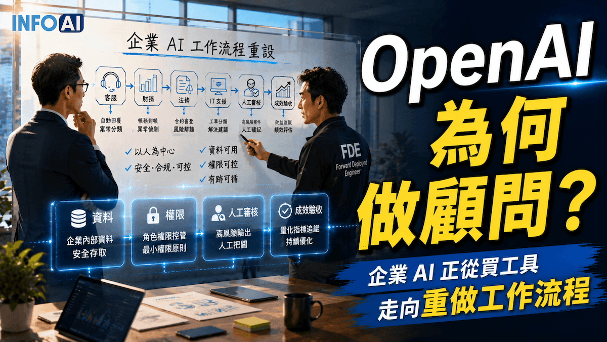 InfoAI | OpenAI 成立 OpenAI Deployment Company，代表企業 AI 正從買工具走向重做工作流程。
