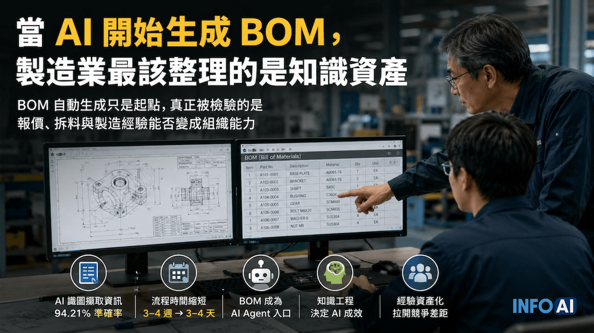 InfoAI | AI 生成 BOM 已開始應用於工程圖解析、報價與製造流程，但真正決定導入成效的往往不是模型能力，而是老師傅、工程師與業務人員的知識資產。