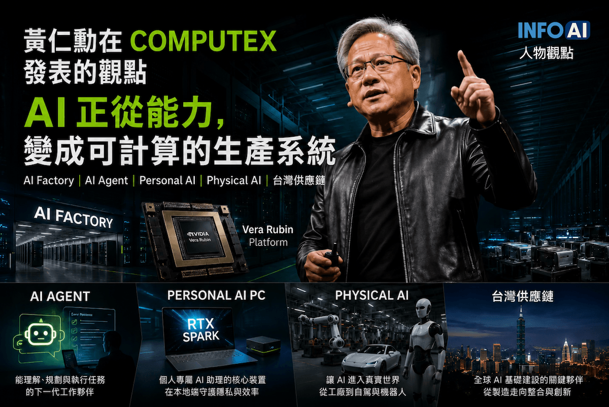 InfoAI | 黃仁勳在 Computex／GTC Taipei 將 AI 重新描述為可生產 Token、執行任務與創造效率的基礎建設。