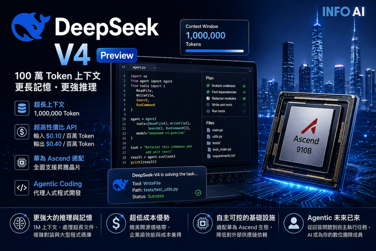 InfoAI | DeepSeek V4 Preview 不只是中國 AI 新模型，而是把低價 API、100 萬 Token 上下文、華為 Ascend 晶片與代理人式程式開發放在一起. 
