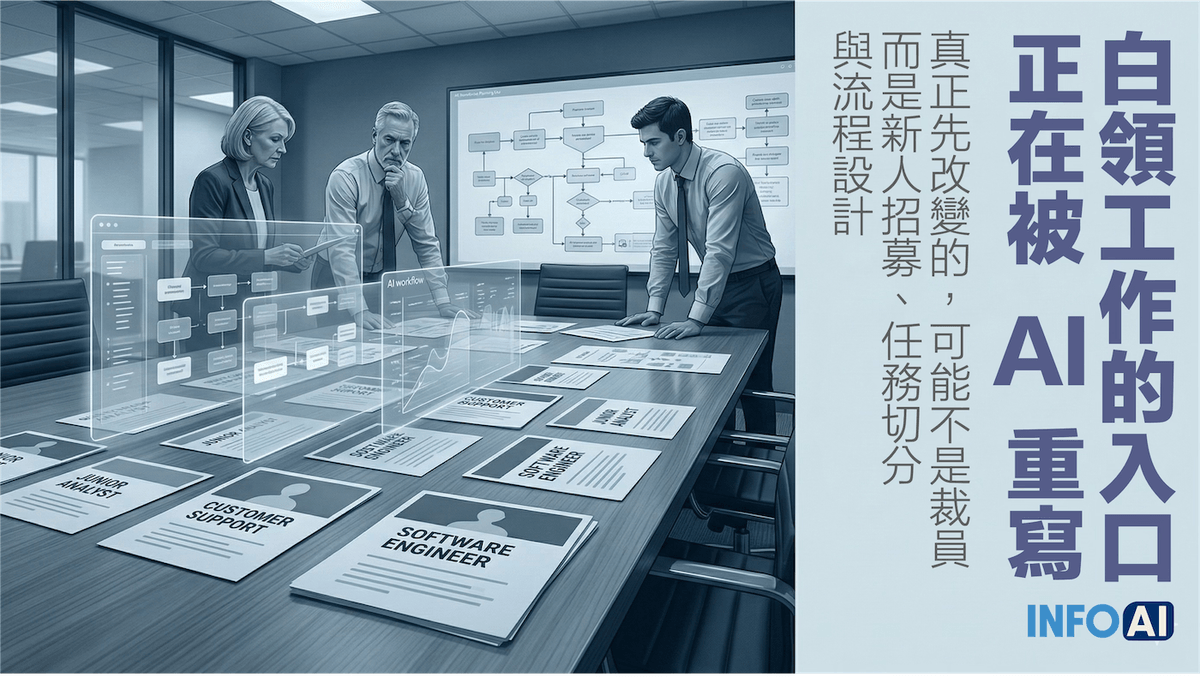 InfoAI | Anthropic 的 AI job-exposure tracker 顯示，白領工作的第一波變化，未必先是裁員，而可能先出現在新人招募、任務切分與流程重畫。這篇從 observed exposure 框架切入，幫董事會、人資與 CIO 看懂：真正關鍵不是哪個職業最危險，而是哪些初階任務已開始被 AI 穩定接進正式流程。