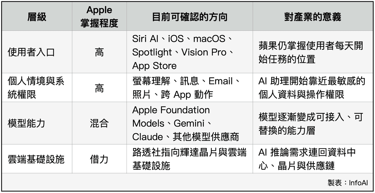 InfoAI ｜全球AI新聞精選解讀