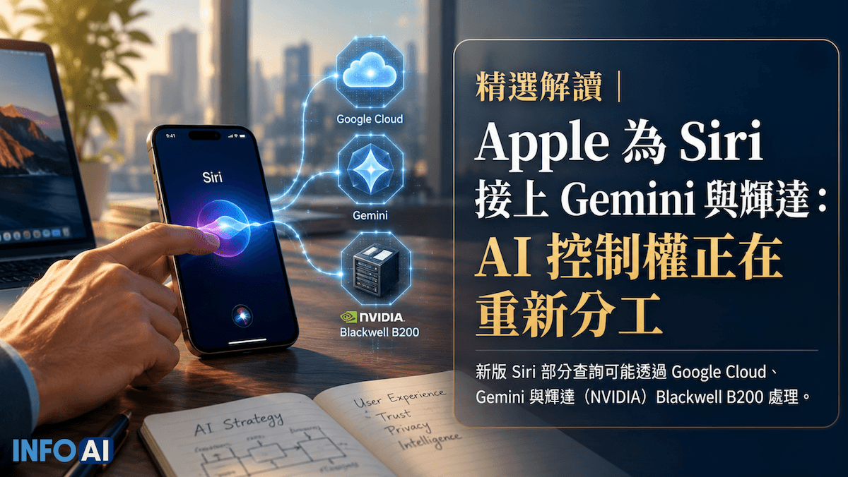InfoAI | Apple 與 Google 的多年 AI 合作，讓新版 Siri 可能接上 Gemini、Google Cloud 與輝達算力。