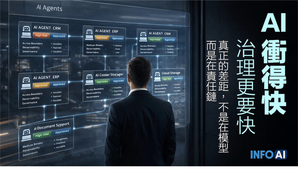 InfoAI | 企業導入自主型 AI，真正要先補的不是模型能力，而是治理能力。這篇從 EY 調查切入，解析為何企業速度已跑在監督前面，並拆解影子 AI、資料邊界、權限控管與責任鏈設計，適合 CIO、法遵、資安與營運主管用來判斷導入邊界與風險分層。