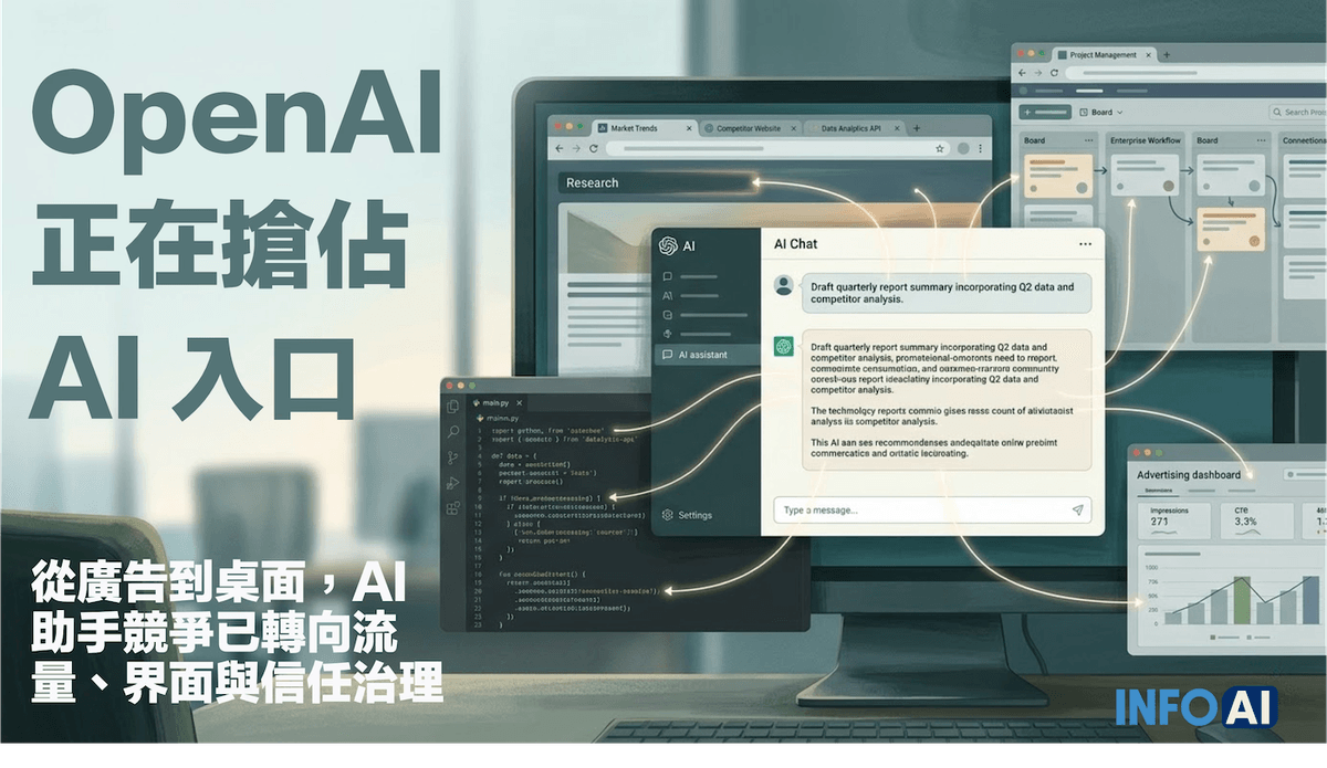InfoAI | OpenAI 正把 AI 助手推向新一輪平台競爭。這篇從 ChatGPT 導入廣告、整合 Codex 與瀏覽器切入，分析 AI 助手如何從工具升高為桌面入口、流量分配層與信任治理問題，適合關注 AI 產品、企業導入與平台權力轉變的讀者。