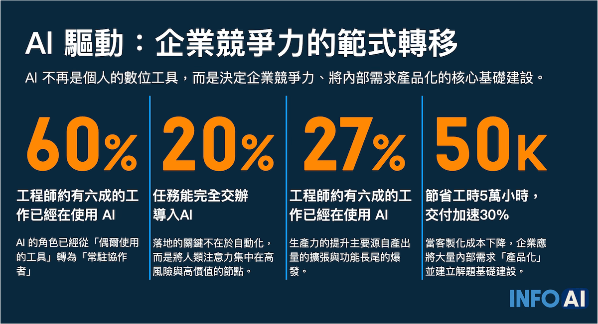 InfoAI ｜全球AI新聞精選解讀
