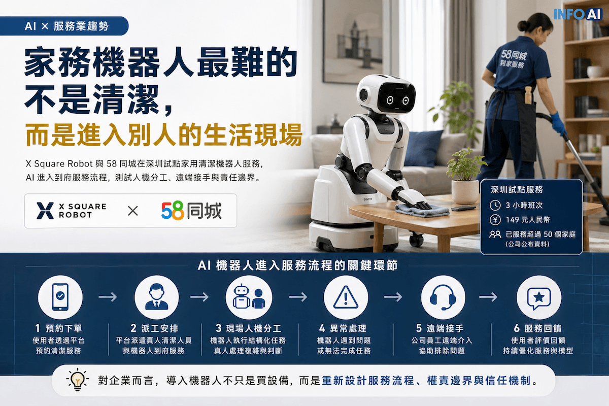 InfoAI | X Square Robot 與 58 同城在深圳試點家用清潔機器人服務，讓 AI 進入到府清潔流程。
