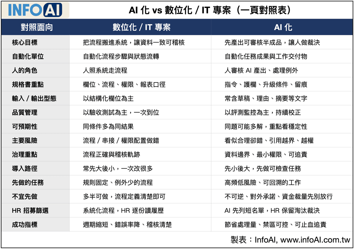InfoAI ｜全球AI新聞精選解讀