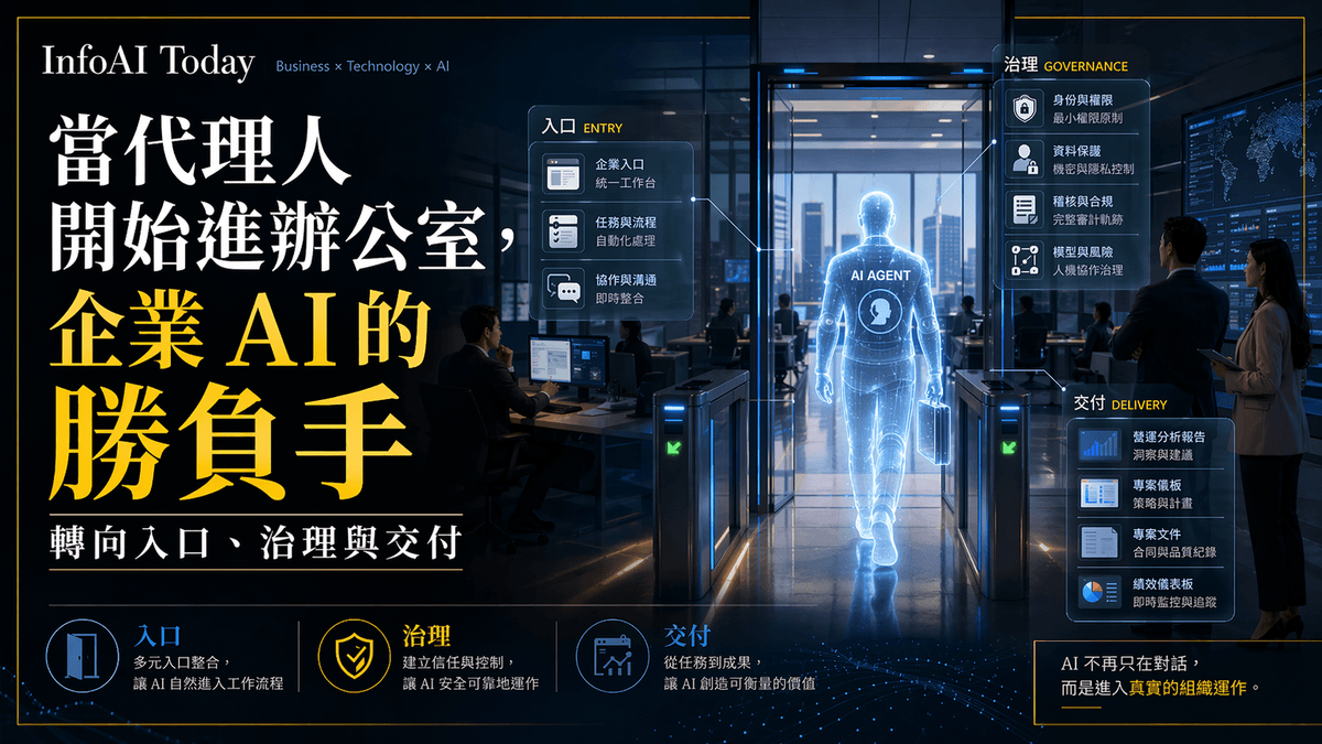 InfoAI Today|OpenAI workspace agents、Google Gemini 企業平台與 Chrome 工作入口同步推進，顯示企業 AI 競爭正從模型能力轉向工作流入口、治理機制與可交付成果。