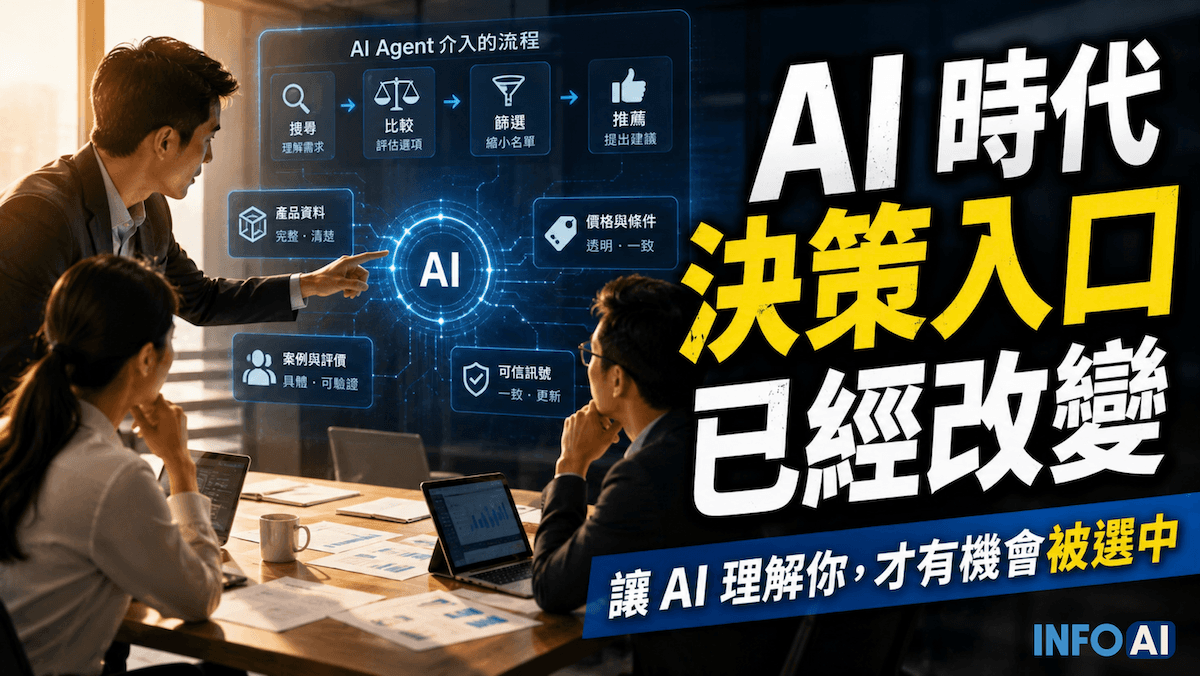 InfoAI | AI Agent 正在改變企業網站被看見的方式。當搜尋、比較與購物逐漸由 AI 部分接手，網站不再只是品牌門面，也成為 AI 判斷企業是否清楚、可信、值得推薦的資料入口。