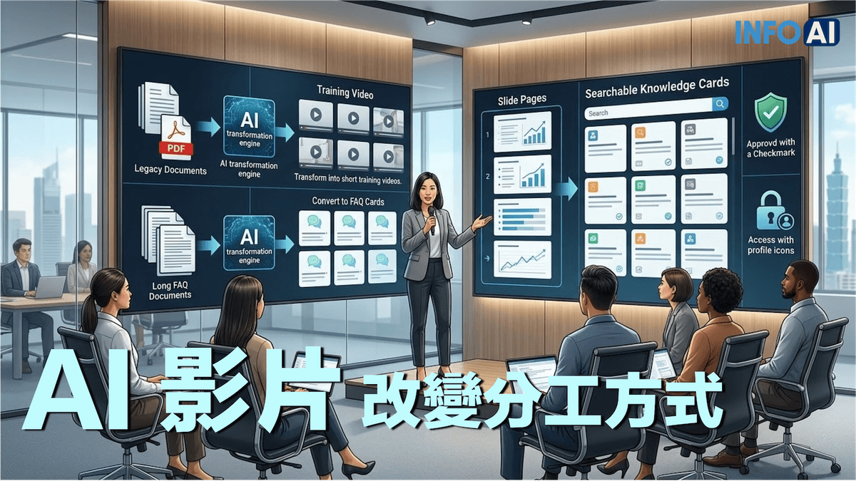InfoAI | Google Workspace Gemini beta 上線後，辦公軟體競爭不再只是 AI 功能多寡，而是誰能把 AI 放進文件、表格、簡報與檔案搜尋主流程。這篇從工作界面、資料上下文與企業治理三個角度切入，幫管理者看懂 Google 為何在重寫辦公平台的競爭邏輯。