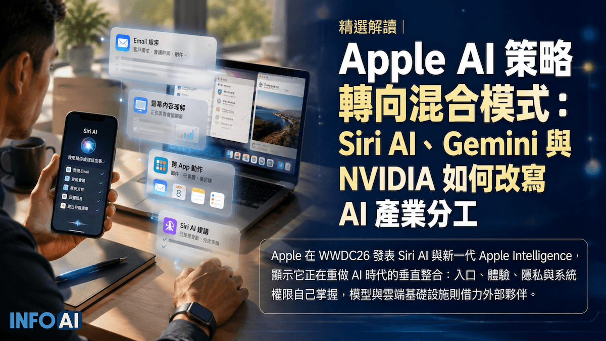 InfoAI | 蘋果在 WWDC26 發表 Siri AI 與新一代 Apple Intelligence，顯示其 AI 策略正轉向混合模式：入口與隱私自己掌握，模型、Gemini 與 NVIDIA 基礎設施則借力外部夥伴。